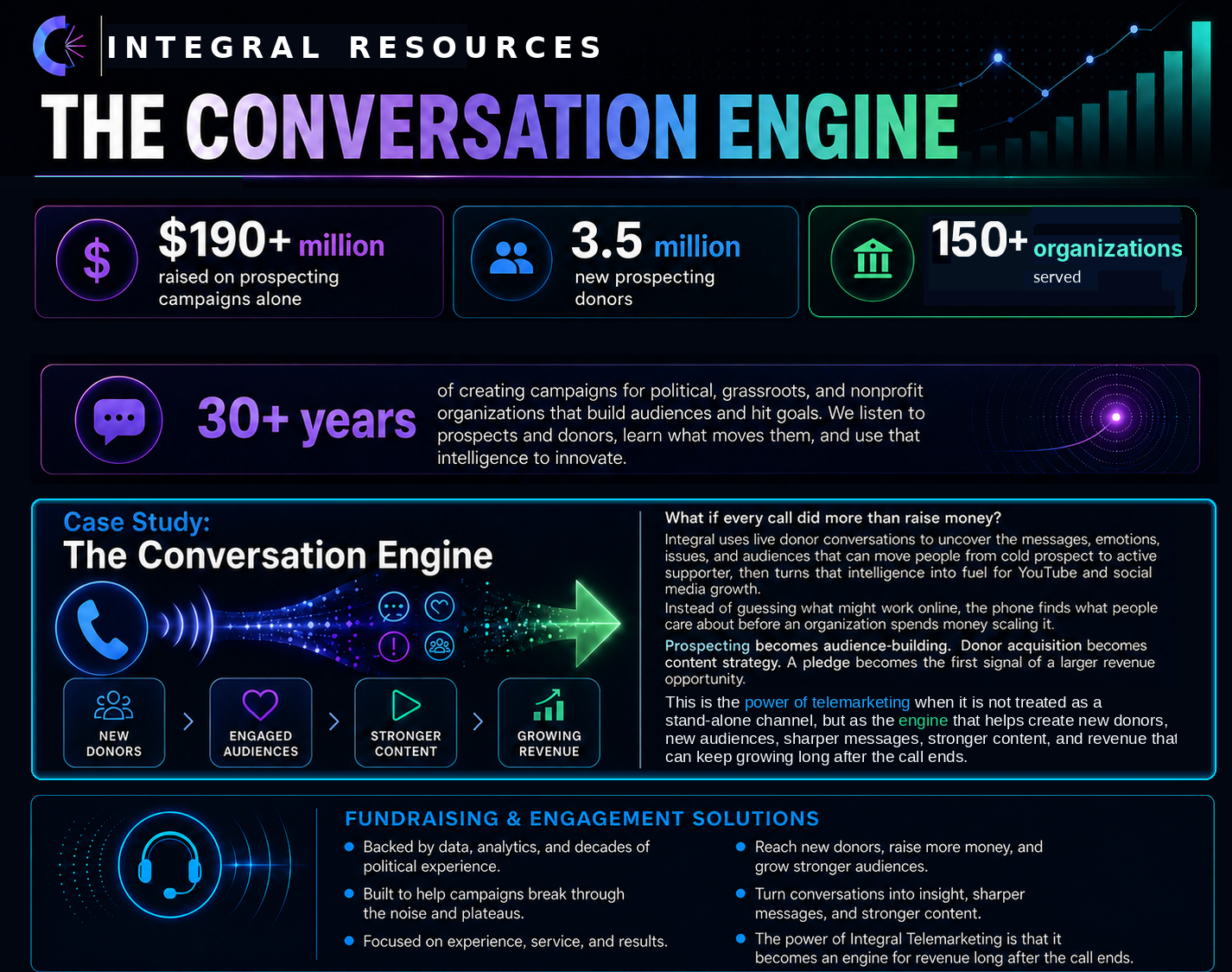 Integral Resources landing page